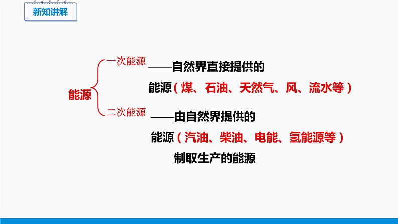 20.2 能源的开发和利用 同步课件 初中物理沪科版九年级全一册05