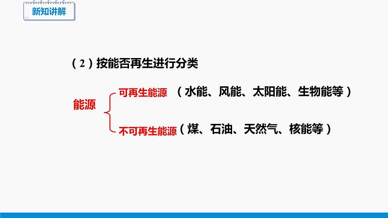 20.2 能源的开发和利用 同步课件 初中物理沪科版九年级全一册06