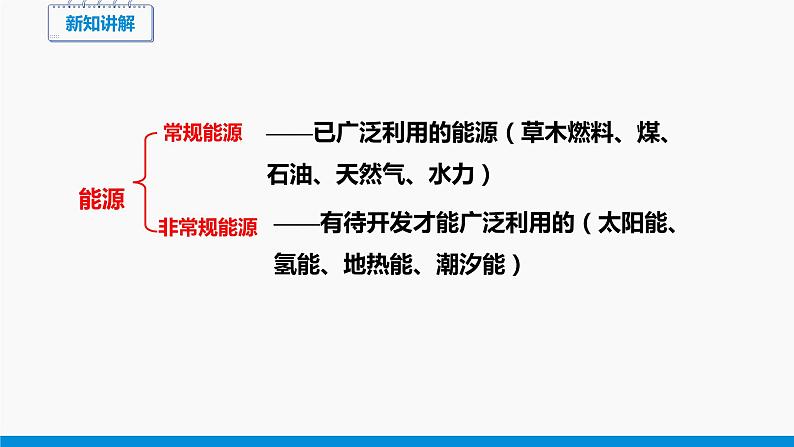 20.2 能源的开发和利用 同步课件 初中物理沪科版九年级全一册08