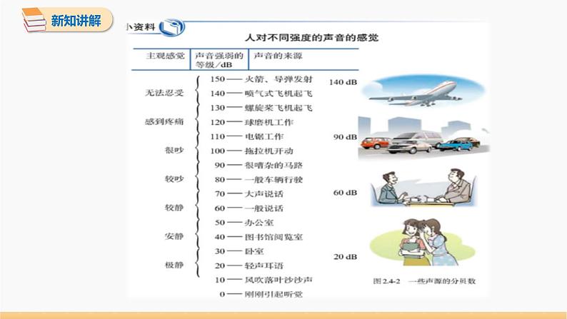 第二章 第4节 噪声的危害和控制 同步课件 初中物理人教版八年级上册第8页