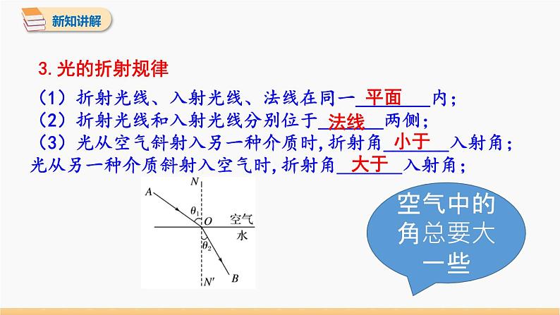 第四章 第4节 光的折射 同步课件 初中物理人教版八年级上册06