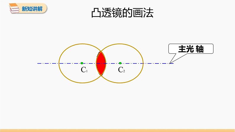 第五章 第1节 透镜 同步课件 初中物理人教版八年级上册第6页