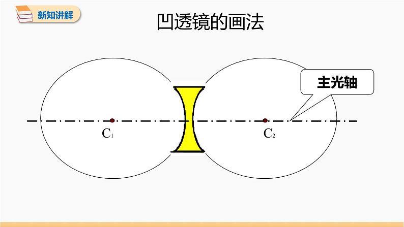 第五章 第1节 透镜 同步课件 初中物理人教版八年级上册第7页