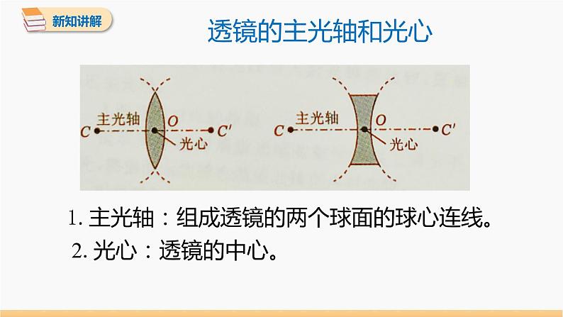 第五章 第1节 透镜 同步课件 初中物理人教版八年级上册第8页