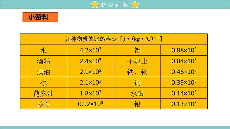 13.3 比热容 教学课件 初中物理人教版九年级全一册07