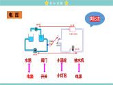 16.1 电压 教学课件 初中物理人教版九年级全一册