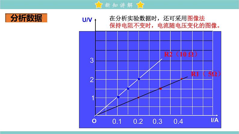 17.1 电流与电压和电阻的关系 教学课件 初中物理人教版九年级全一册08