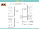 18.1 电能 电功 教学课件 初中物理人教版九年级全一册