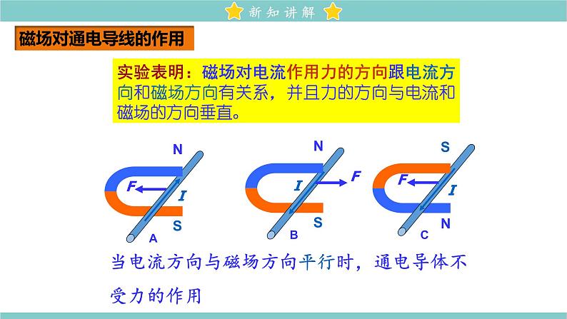 20.4 电动机 教学课件 初中物理人教版九年级全一册06