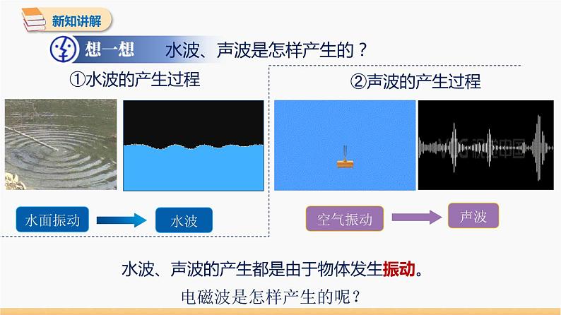 21.2 电磁波的海洋 同步教学课件 初中物理人教版九年级全一册05