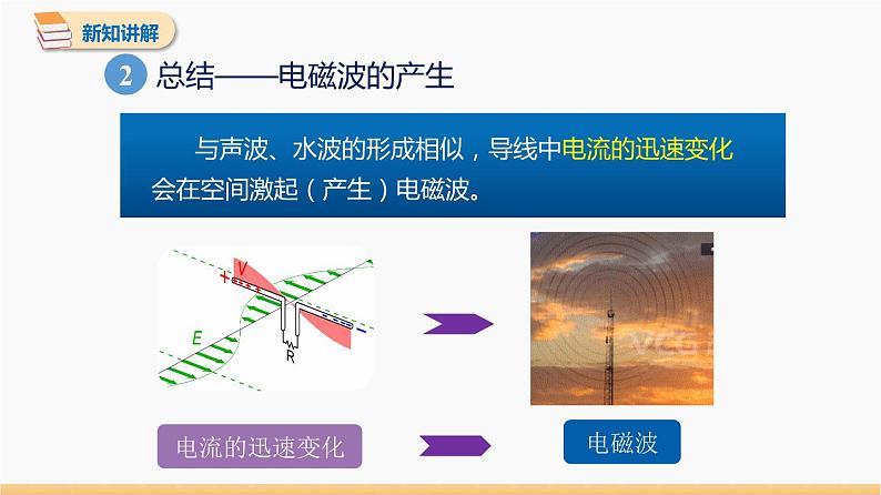 21.2 电磁波的海洋 同步教学课件 初中物理人教版九年级全一册07