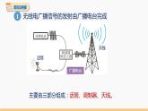 21.3 广播、电视和移动通信 同步教学课件 初中物理人教版九年级全一册