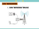 21.3 广播、电视和移动通信 教学课件 初中物理人教版九年级全一册