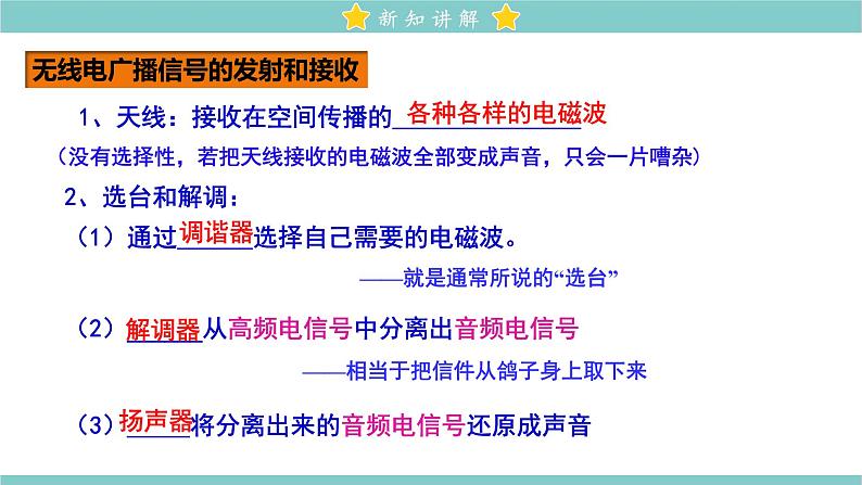 21.3 广播、电视和移动通信 教学课件 初中物理人教版九年级全一册07