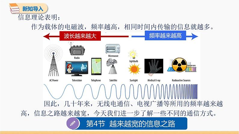 21.4 越来越宽的信息之路 同步教学课件 初中物理人教版九年级全一册第4页