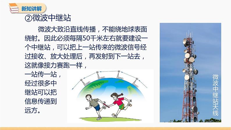 21.4 越来越宽的信息之路 同步教学课件 初中物理人教版九年级全一册第7页