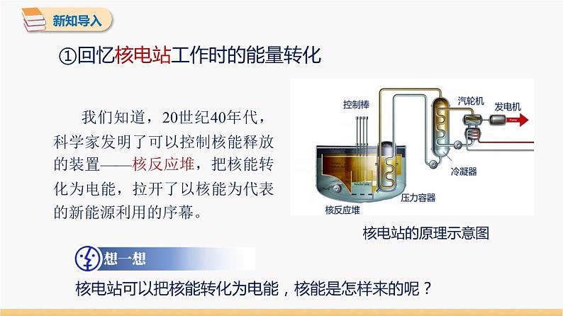 22.2 核能 同步教学课件 初中物理人教版九年级全一册03