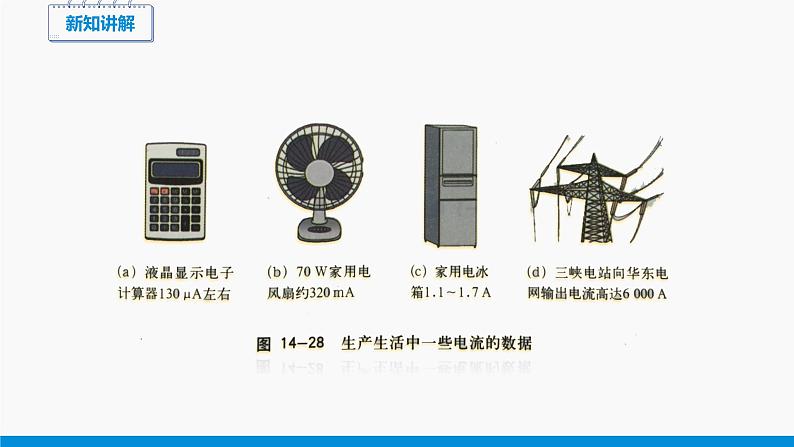 14.4 科学探究：串联电路和并联电路的电流（第1课时） 同步课件 初中物理沪科版九年级全一册07