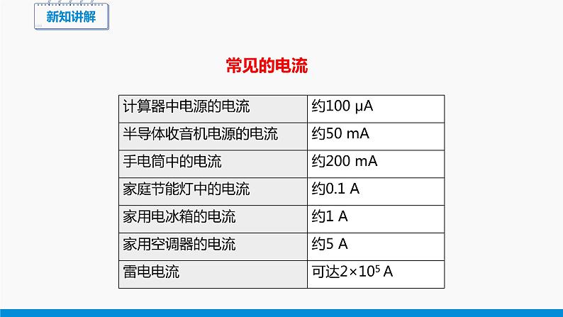 14.4 科学探究：串联电路和并联电路的电流（第1课时） 同步课件 初中物理沪科版九年级全一册08