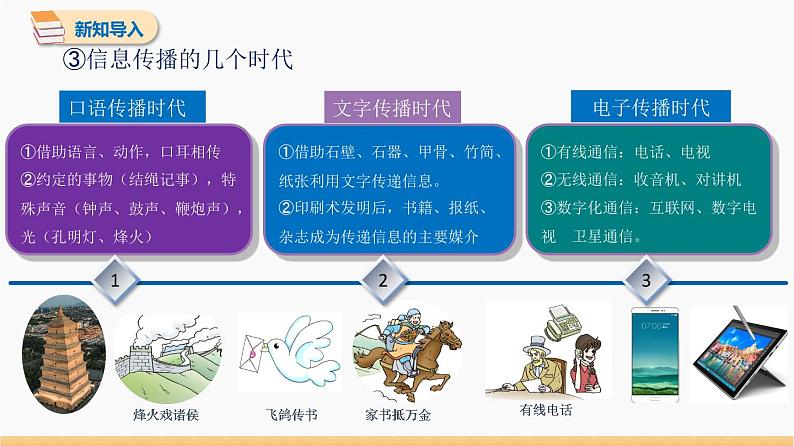 21.1 现代顺风耳——电话 同步教学课件 初中物理人教版九年级全一册05