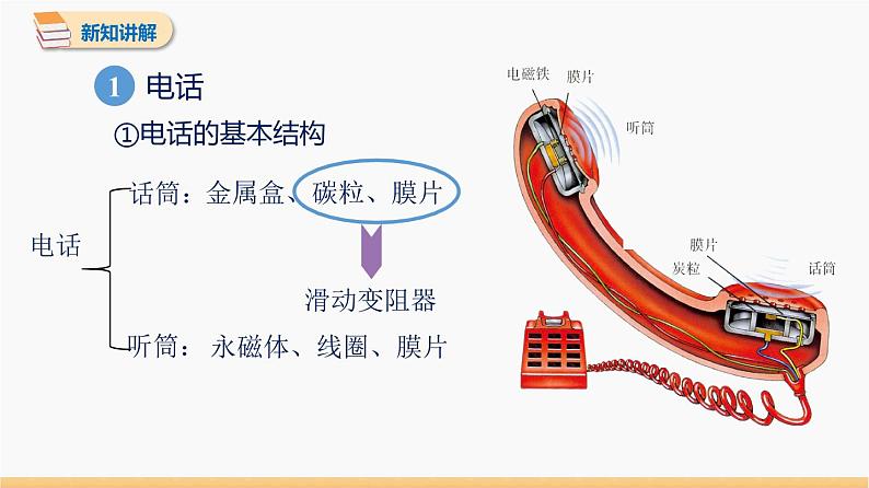 21.1 现代顺风耳——电话 同步教学课件 初中物理人教版九年级全一册08