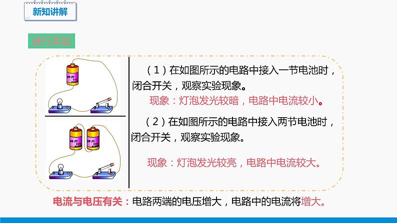 12.1 学生实验：探究--电流与电压、电阻的关系 （第1课时） 同步课件 初中物理北师大版九年级全一册第8页