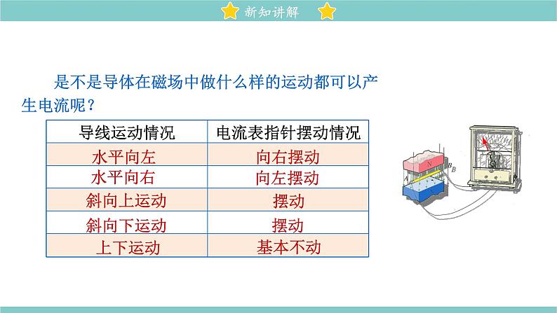 14.7 学生实验：探究—产生感应电流的条件 同步教学课件 初中物理北师大版九年级全一册06