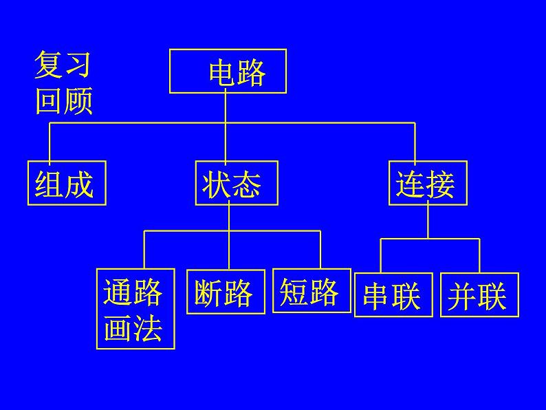 北师大版九年级全册物理 11.4 电流  课件02