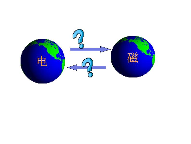 教科版九年级上册物理  7.2 电流的磁场 课件第2页