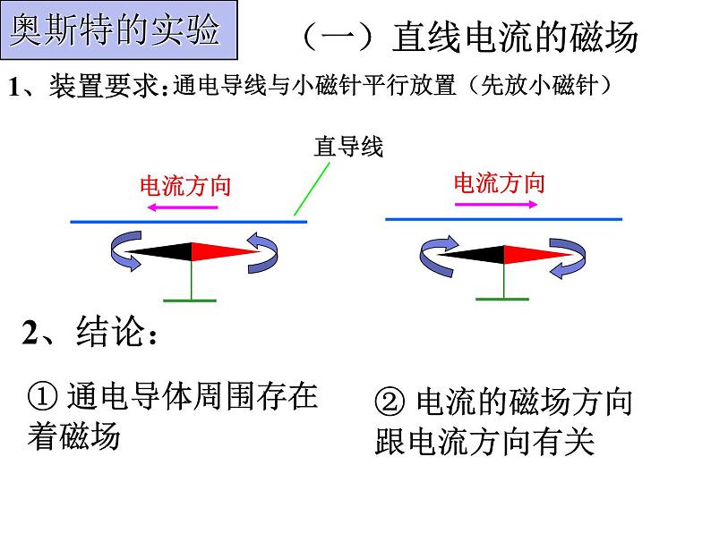 教科版九年级上册物理  7.2 电流的磁场 课件第5页