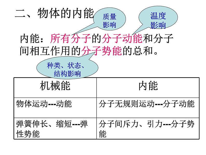 教科版九年级上册物理  1.2 内能和热量 课件03