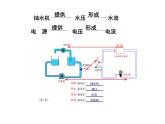教科版九年级上册物理  4.2 电压：电流产生的原因 课件