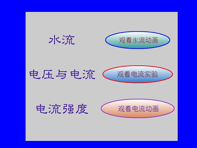 教科版九年级上册物理  4.1 电流 课件04