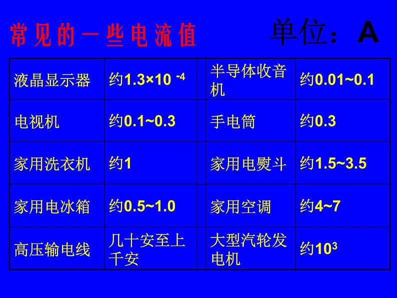 教科版九年级上册物理  4.1 电流 课件08