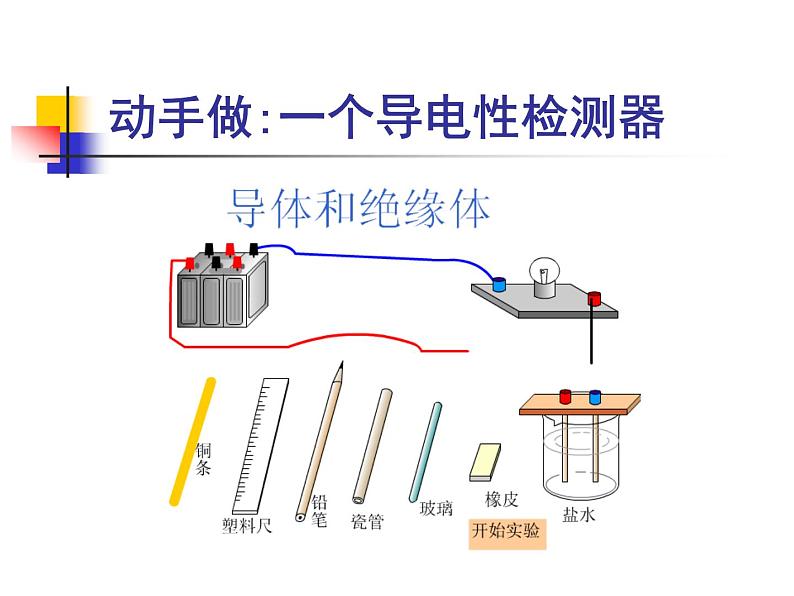 教科版九年级上册物理  4.3 电阻：导体对电流的阻碍作用 课件第5页