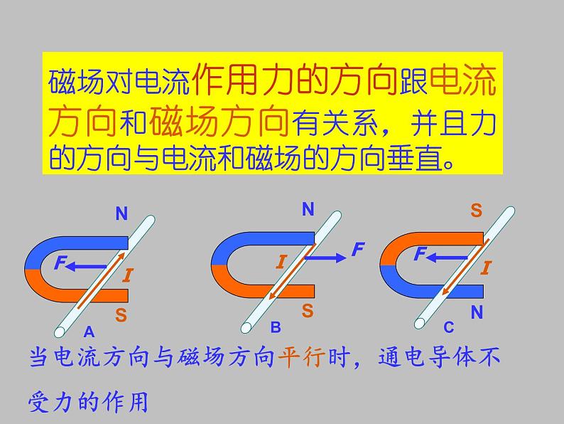 教科版九年级上册物理  8.2 磁场对电流的作用 课件07