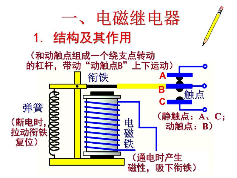 教科版九年级上册物理  7.4 电磁继电器 课件05