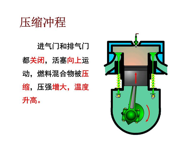 教科版九年级上册物理  2.2 内燃机 课件第7页