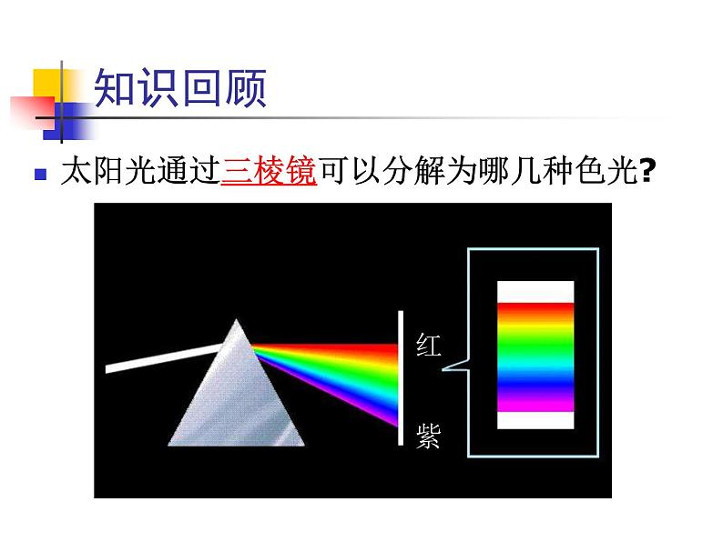 苏科版八年级上册物理  3.2 人眼看不见的光 课件第2页