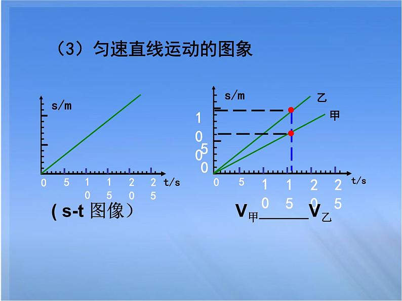 苏科版八年级上册物理  5.3 直线运动 课件06