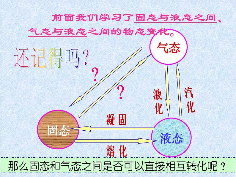 苏科版八年级上册物理  2.4 升华和凝华 课件第2页