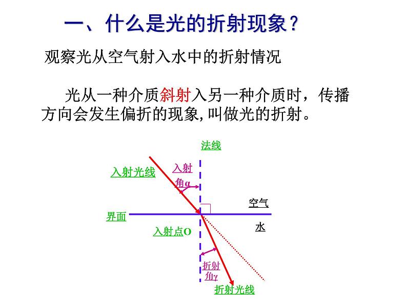 苏科版八年级上册物理  4.1 光的折射 课件04