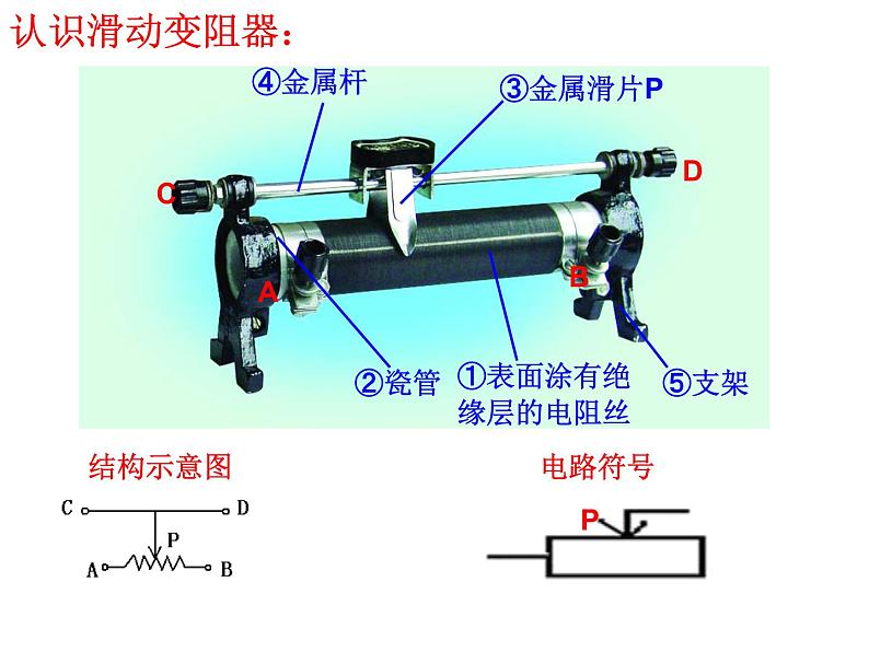 苏科版九年级上册物理  14.2 变阻器 课件04