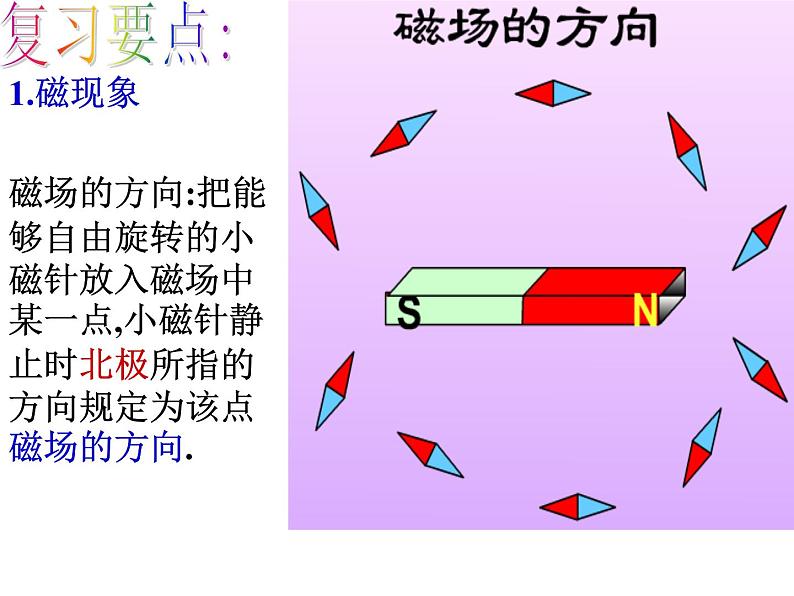 教科版九年级上册物理  第七单元 综合与测试 课件06