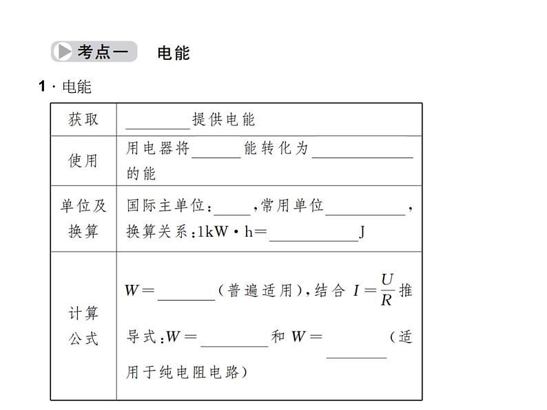 教科版九年级上册物理  第六单元 综合与测试 课件第3页