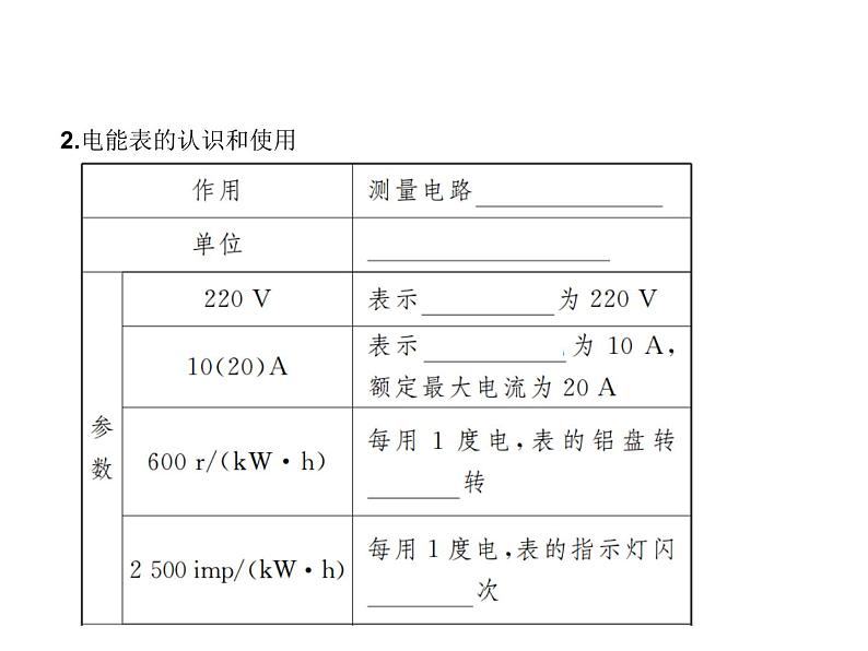 教科版九年级上册物理  第六单元 综合与测试 课件第4页