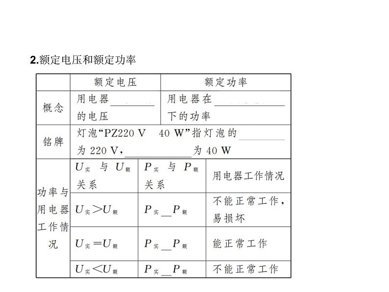 教科版九年级上册物理  第六单元 综合与测试 课件第6页