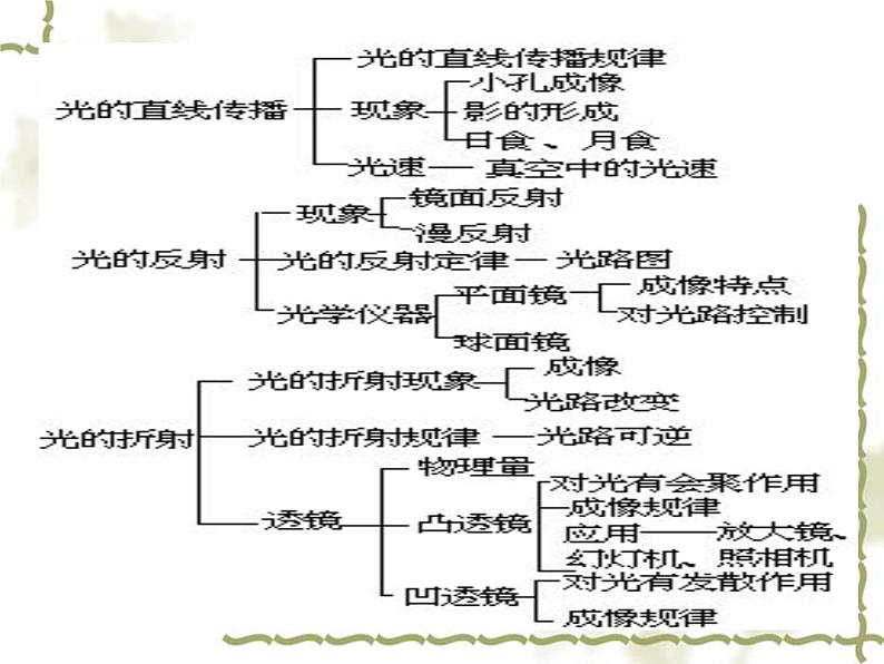 苏科版八年级上册物理  第三单元 综合与测试 课件第5页