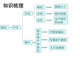 苏科版八年级上册物理  第一单元 综合与测试 课件