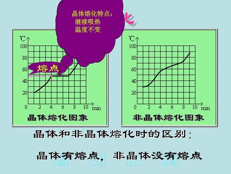 苏科版八年级上册物理  第二单元 综合与测试 课件08